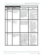 Preview for 123 page of Wallace Perimeter Security FOLDSMART Installation And Maintenance Manual