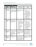 Preview for 124 page of Wallace Perimeter Security FOLDSMART Installation And Maintenance Manual