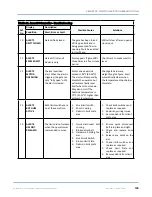 Preview for 125 page of Wallace Perimeter Security FOLDSMART Installation And Maintenance Manual