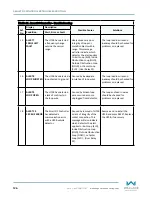 Preview for 126 page of Wallace Perimeter Security FOLDSMART Installation And Maintenance Manual