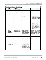 Preview for 129 page of Wallace Perimeter Security FOLDSMART Installation And Maintenance Manual