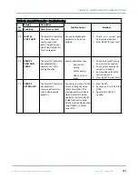 Preview for 131 page of Wallace Perimeter Security FOLDSMART Installation And Maintenance Manual