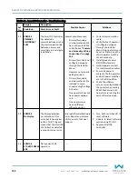 Preview for 132 page of Wallace Perimeter Security FOLDSMART Installation And Maintenance Manual