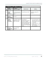 Preview for 133 page of Wallace Perimeter Security FOLDSMART Installation And Maintenance Manual