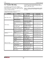 Preview for 45 page of Wallenstein BX36S Operating Manual