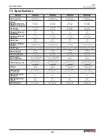 Preview for 46 page of Wallenstein BX36S Operating Manual