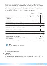 Preview for 15 page of WALPOL WDV-A 355 EC Assembly And Operating Instructions Manual