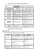 Preview for 27 page of WALTHER PILOT PILOT TERRA Operating Instructions Manual