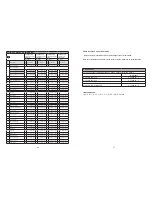 Preview for 24 page of WALTHER PILOT PILOT WA 400 Operating Instructions Manual