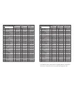 Preview for 42 page of WALTHER PILOT PILOT WA 705 Operating Instructions Manual