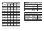 Preview for 24 page of WALTHER PILOT WA 705 Operating Instructions Manual