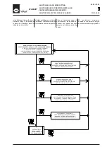 Preview for 33 page of WAM WAMAIR FPH SERIES Installation, Operation And Maintenance Manual