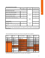 Preview for 15 page of WANDERS BLACK DIAMOND User Manual And Installation Manual