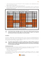 Preview for 11 page of WANDERS pecan eco l User Manual And Installation Manual