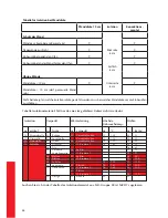 Preview for 56 page of WANDERS Square 75 Tunnel User Manual And Installation Manual