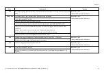 Preview for 83 page of W&H Med Lara Instructions For Use Manual