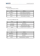 Preview for 8 page of WANWAY TECH G19S User Manual