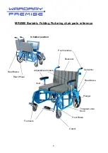 Preview for 5 page of WARDRAY PREMISE MR4588 Operator'S Manual