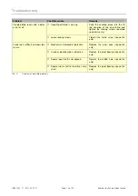 Preview for 14 page of WAREMA C 80 A8 Instructions For Use And Maintenance Manual