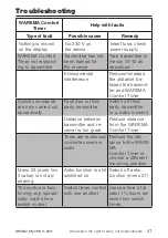 Preview for 41 page of WAREMA Comfort Timer Operating And Installtion Instructions