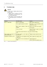 Preview for 10 page of WAREMA VDA-ZIP Instructions For Use And Maintenance Manual