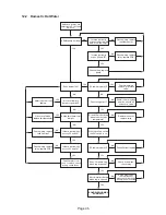 Preview for 47 page of WarmFlow COMBI 70 Installation & Servicing Instructions Manual