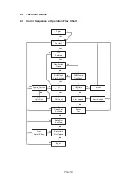 Preview for 20 page of WarmFlow Kabin Pak Combi KC70HE User Manual