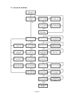 Preview for 64 page of WarmFlow Kabin Pak Combi KC70HE User Manual