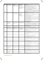 Preview for 59 page of Warmhaus EWA 2525C Installation & Service Manual