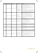 Preview for 64 page of Warmhaus EWA 2525C Installation & Service Manual