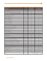 Preview for 23 page of Warmhaus LAWA Installation & User Manual