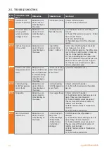 Preview for 14 page of Warmhaus MINERWA 25 COMBI-IE User Manual