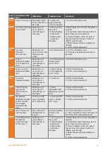 Preview for 15 page of Warmhaus MINERWA 25 COMBI-IE User Manual