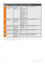 Preview for 20 page of Warmhaus MINERWA 25 COMBI-IE User Manual