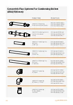 Preview for 28 page of Warmhaus MINERWA 25 Installation & User Manual