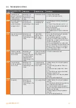 Preview for 37 page of Warmhaus MINERWA 25 Installation & User Manual