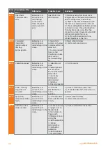 Preview for 40 page of Warmhaus MINERWA 25 Installation & User Manual