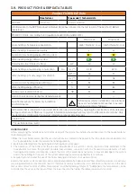 Preview for 47 page of Warmhaus MINERWA 25 Installation & User Manual