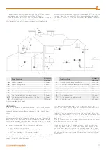 Preview for 11 page of Warmhaus VIWA 50 Installation & User Manual