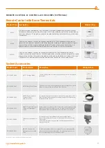 Preview for 21 page of Warmhaus VIWA 50 Installation & User Manual