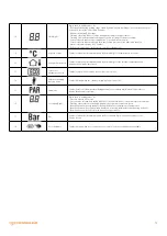 Preview for 31 page of Warmhaus VIWA 90 Installation And User Manual