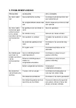 Preview for 22 page of Warmtech CACG10KW Original Instructions Manual