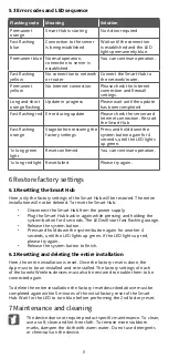 Preview for 7 page of Warmup konekt WIRELESS KW-UKHUB Installation And Operating Manual