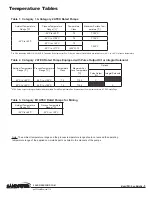 Preview for 3 page of Warren rupp Sandpiper PB 1/4 Service & Operating Manual