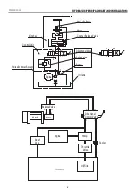 Preview for 7 page of Warrior Winches 20YPSHY-CAD Owner'S Manual