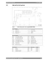 Preview for 57 page of WÄRTSILÄ 12V46F Product Manual