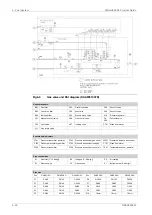 Preview for 90 page of WÄRTSILÄ 46DF Product Manual