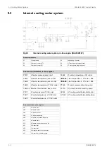 Preview for 114 page of WÄRTSILÄ 46F Series Product Manual