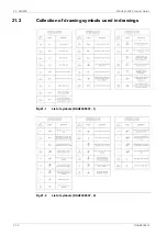 Preview for 204 page of WÄRTSILÄ 46F Series Product Manual