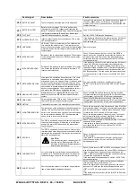 Preview for 35 page of WÄRTSILÄ JOVYSTAR-DELTA Operating Manual